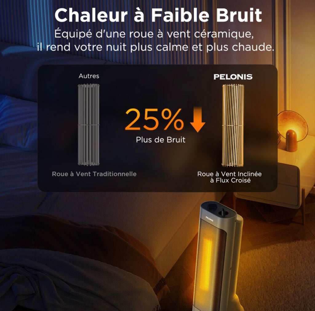 chauffage soufflant céramique PTC 2000 W, chauffe rapide en 3 secondes, oscillation à 70°, arrêt en cas de basculement + protection contre la surchauffe, design portable, adapté à un espace d'environ 15㎡