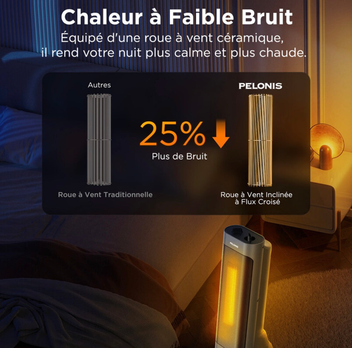 chauffage soufflant céramique PTC 2000 W, chauffe rapide en 3 secondes, oscillation à 70°, arrêt en cas de basculement + protection contre la surchauffe, design portable, adapté à un espace d'environ 15㎡