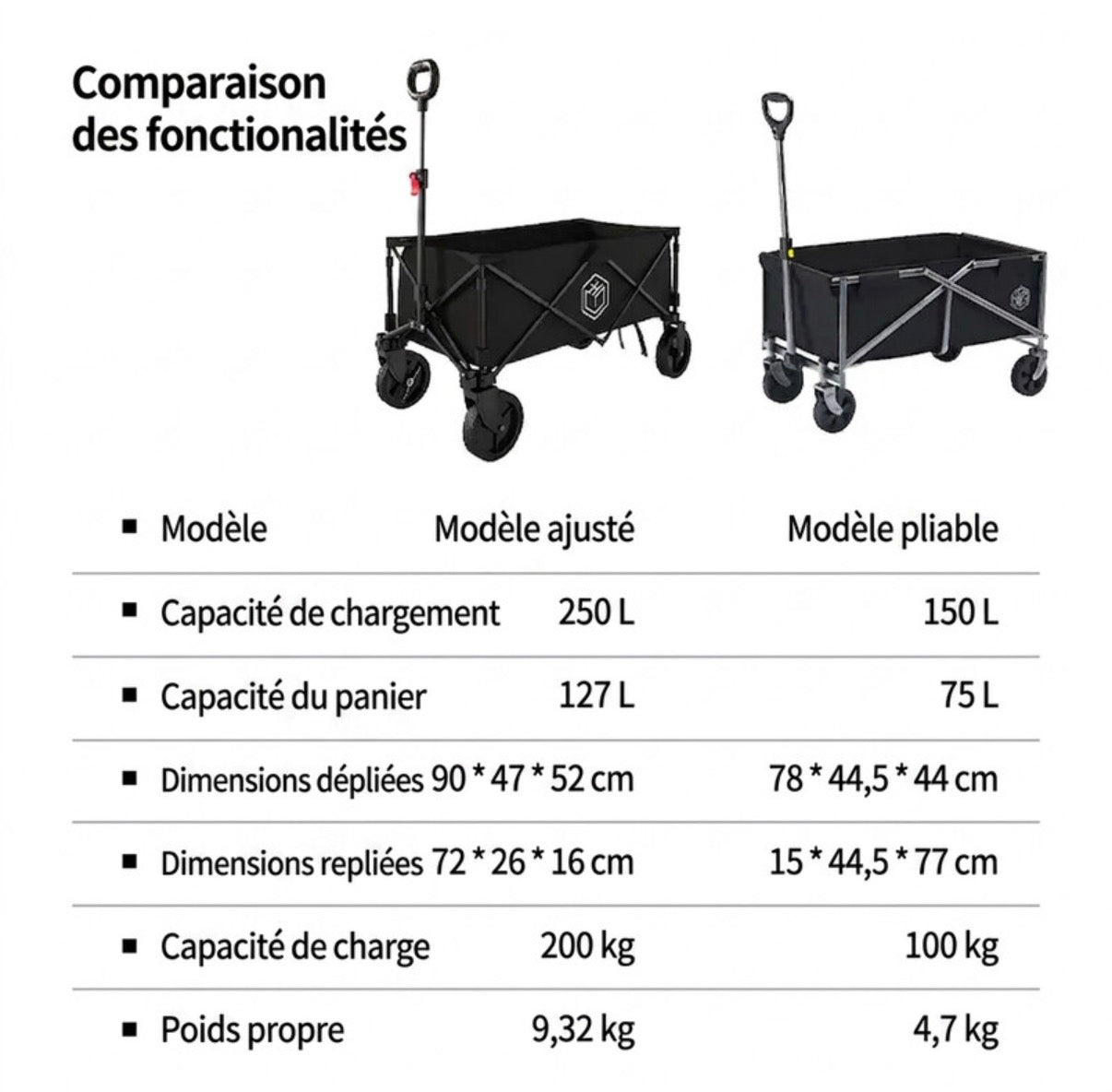 Chariot de Camping Pliable 75L Noir, Charge 100kg, Capacité de Stockage 150L, Tissu Oxford 600D Résistant, Roues Multidirectionnelles, Camping Pique-nique Course